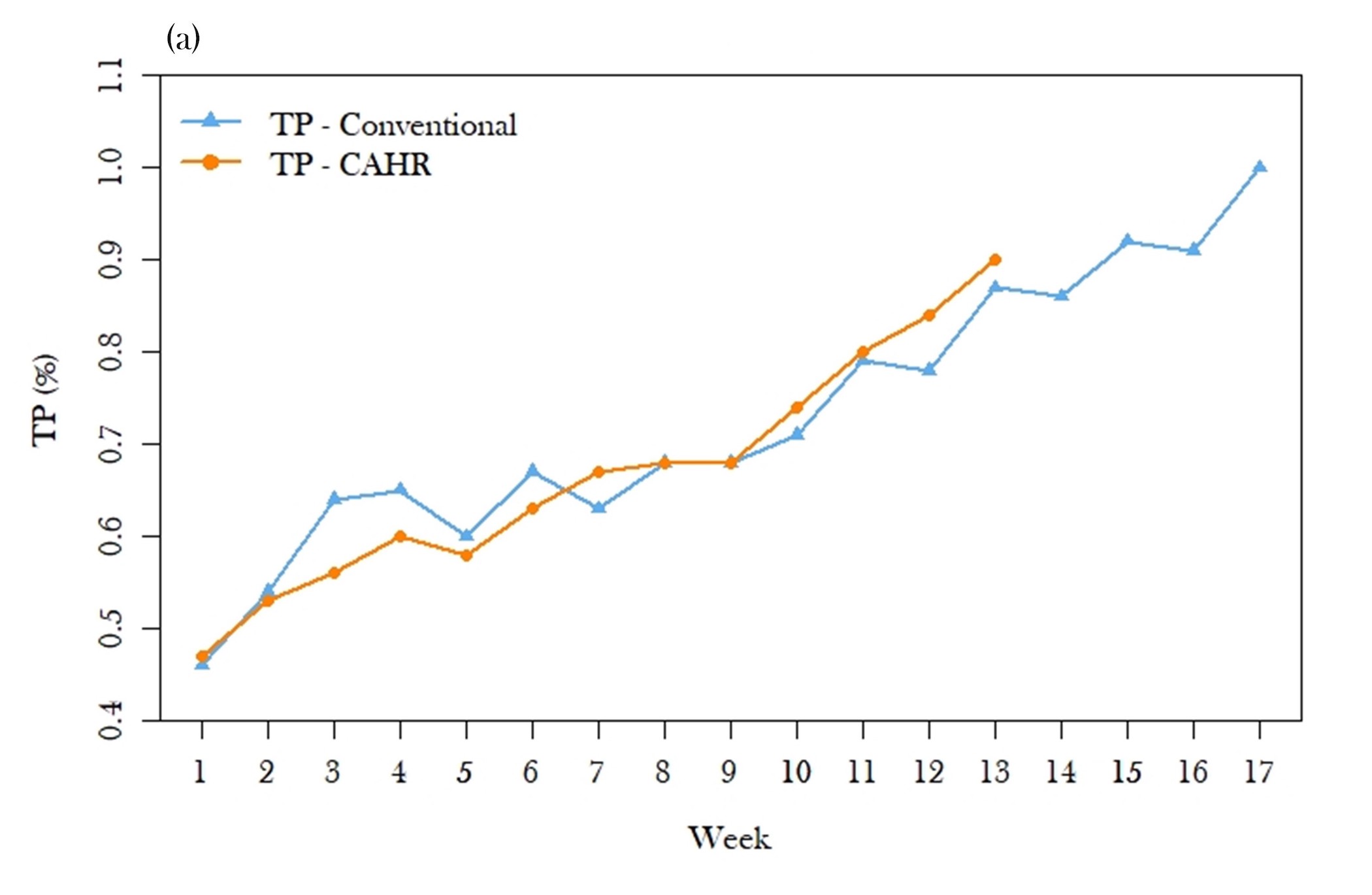 Figure 4a